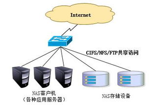 iscsi网络储存服务